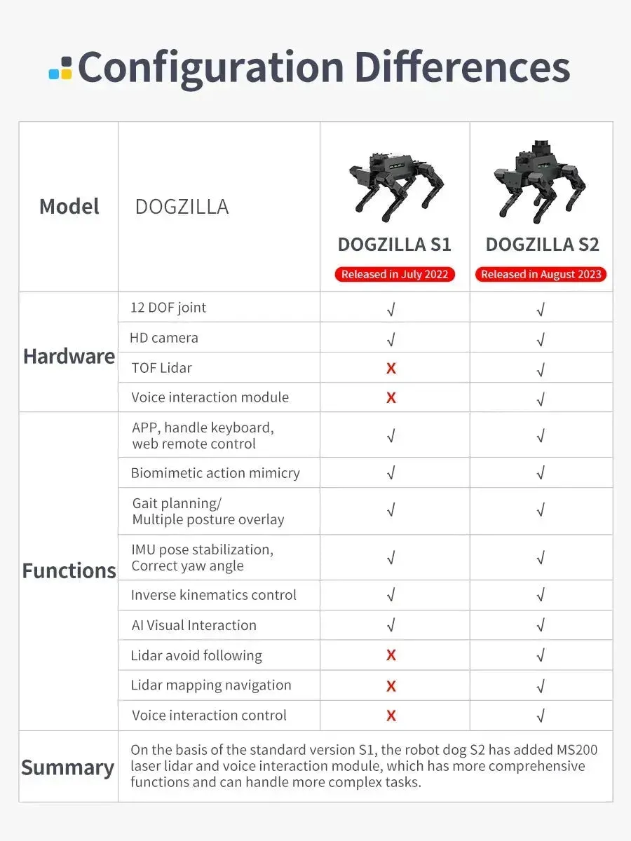 Dogzilla AI Programmable Robot Dog - S1 & S2 Model